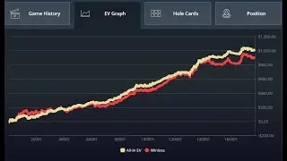 My Graph so far on GG poker