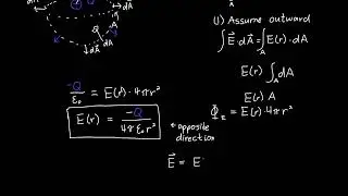 Gauss' Law with Negative Charge