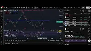 RSI- SRF Stock Analysis