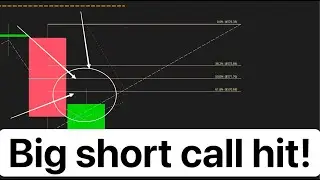$5600 The short call for #SPY #ES