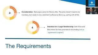 Don’t Sign that Contract Yet -Essential Reviews Every Business Must Do Before Signing