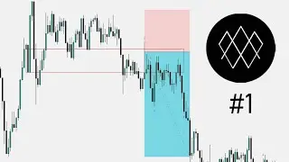 ICT 2022 Mentorship in FOREX Episode 1 | London Close EURUSD short