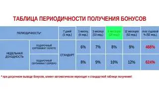 Дополнительные возможности заработка с B2B Jewelry