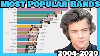 Most Influential Music Bands _ 2004 - 2020