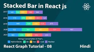 Stacked Bar in React js Using Apexcharts