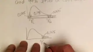 Finding Critical Values on the Chi-Square Distribution