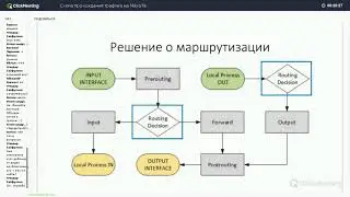 ✅ Вебинар 