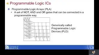 Lecture 1: Programmable Logic Integrated Circuits