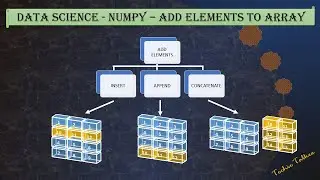 Add elements to array in numpy