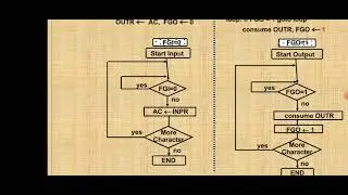 COA - UNIT:- 2 INTERRUPT CYCLE CLASS 9