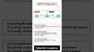 OSPF Configuration for Beginners CCNA OSPF Lab Setup Configure OSPF - Setup in GNS3 & Packet Tracer