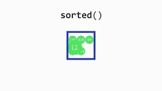 Sorted - Stream API java
