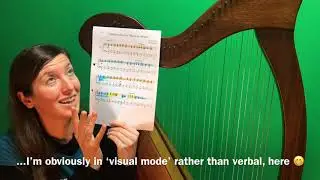 Using Colour to Memorise Music: Dynamics