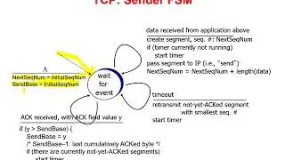 17 - TCP Sender Events