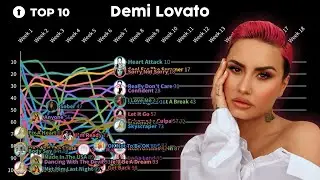 demi lovato hot 100 chart history... all at the same time