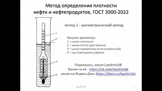 гост 3900-2022. Метод определения плотности нефти и нефтепродуктов