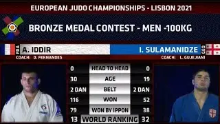 Iddir  Alexandre (France) - Sulamanidze Ilia (Geogia). European Judo Championships 2021
