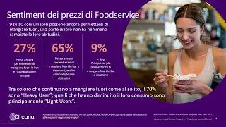 Fuori Casa, i consumi nell’era dell’essenziale - Matteo Figura, Circana