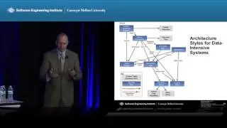 Runtime Assurance for Big Data Systems