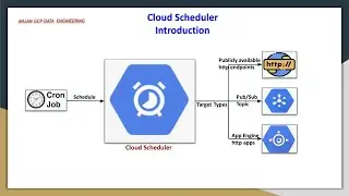 Cloud Scheduler Introduction with simple examples