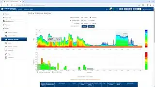 Force 4000 Implementación