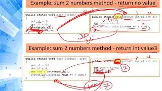 Programming 1 Java - 4.2 ٌReturn Value Method