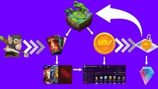 Valeria Games Crypto Ecosystem Breakdown!