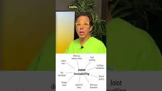 What is Whole Joint Gangrene and how does it start? 