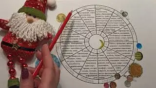 ВЕСЫ гороскоп на февраль 2022