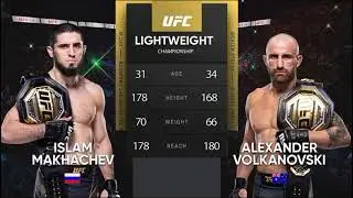 Ислам Махачев — Александр Волкановски UFC 284 12/02/23 г.