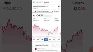 Avenue Supermarts Ltd🎯🎯🎯📈📈🔴#investment #stocks #beststock #shortvideo #short