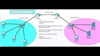 39. Configuring Extended ACLs | How to Configure Extended Access Control Lists