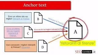 Corso SEO - Le caratteristiche dei backlink (Lezione 47) - HD