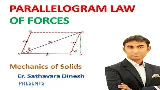 Parallelogram Law of Forces