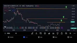 SOM DIST & BREW LTD  3 BIGGG breakouts lined up