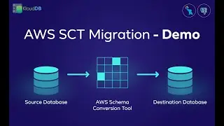 AWS SCT Demo - Postgres and MySQL