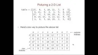 2-D Lists
