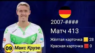 Топ 20 лучших игроков которые ни разу не получали красных карточек за свою карьеру.