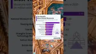 The world's most visited museum