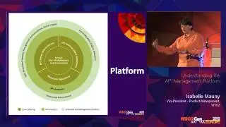 WSO2Con EU 2015 : Understanding the API Management Platform