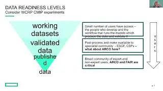 Analysis-Ready-Cloud-Optimized (ARCO) for Cloud Computing and Data Analytics to Support Open Science