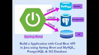Build a Application with Crud Rest API in Java using Spring Boot and MySQL, PostgreSQL & H2 Database