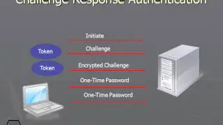 151 Challenge Response Authentication