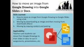 How to move a Google Drawing to a Google Doc or Slide