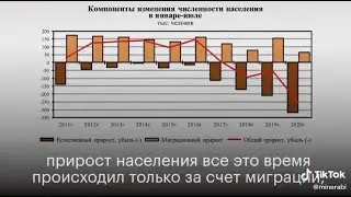 Итоги Путинского правления на конец 2020 г вымирание Демография
