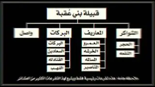 تصميم فروع بني عقبه