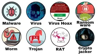Every Computer Virus Explained As Easily As Possible For Beginners