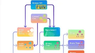 How To Start LeetCode For Beginners