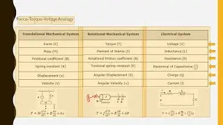 Force-Voltage & Force-Current Analogy and Torque-Voltage & Torque-Current Analogy