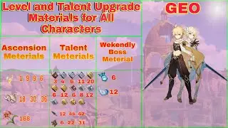Genshin İmpact Tüm Karakterlerin Seviye Ve Talent Yükseltme Malzemeleri